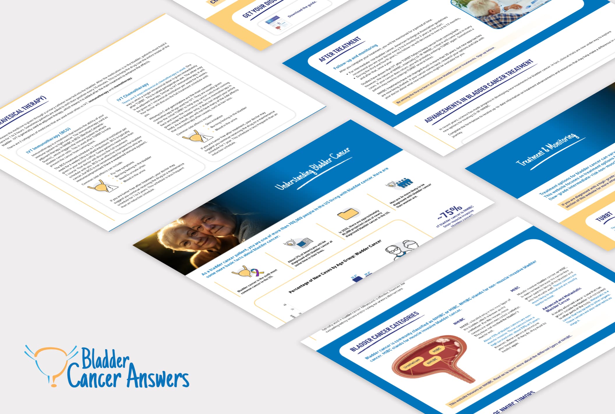 Bladder Cancer Answers